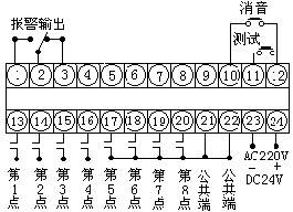 無電壓開關(guān)接點輸入