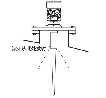 防腐棒式雷達(dá)物位計(jì)安裝圖